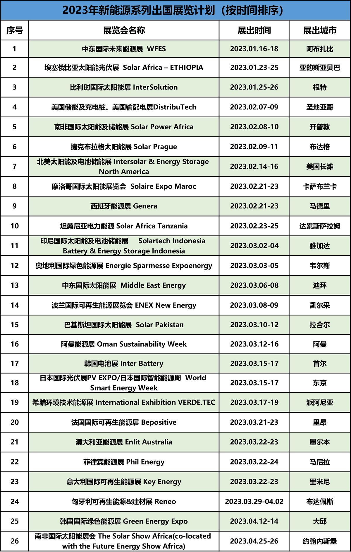 中展世貿2023年海外新能源展覽會清單-20230106(2)-1.png