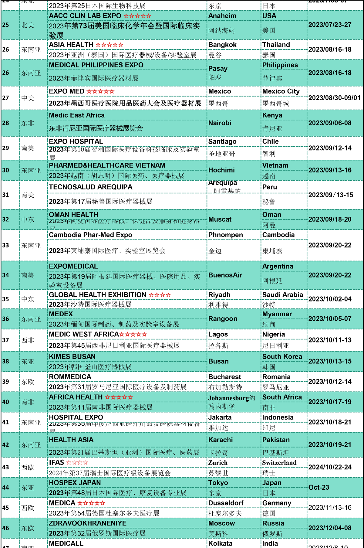 中展世貿2023年海外新能源展覽會清單-2023.03.31-4.png